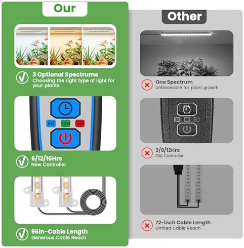 8in Plant Grow Light Strip, Full Spectrum for Indoor Plants 5V - Image 4