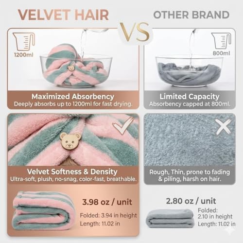 3 Pack Microfiber Hair Towel Wrap for Women, Fast Drying Hair Turban with Button, Anti-Frizz Large Hair Towel for All Hair Styles, Soft & Absorbent Hair Drying Towel - Image 4