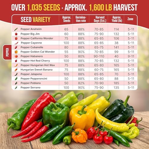 Organo Republic 14 Sweet & Hot Peppers Seeds Variety Pack - 1,030+ Non-GMO Heirloom Pepper Seeds for Outdoor and Indoor Home Gardening, Including Pepper Cayenne, Habanero, Jalapeno, Poblano, Serrano - Image 4