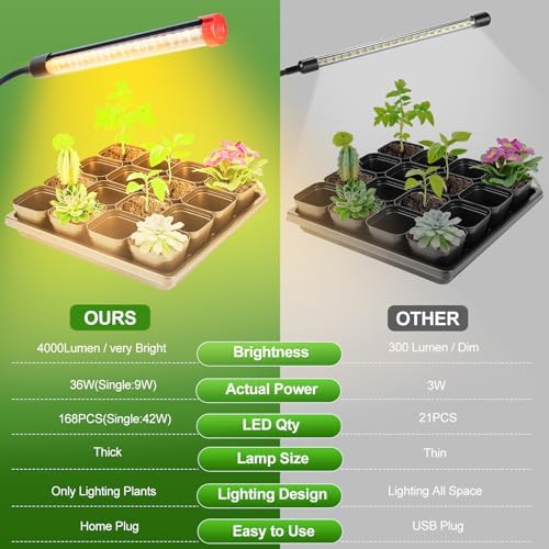 4‑Head Full Spectrum Table Top Grow Lights for Indoor Plants - Image 5