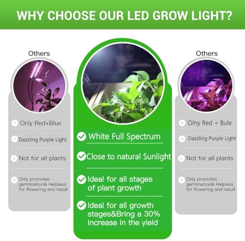 80W LED Grow Light Bulb for Indoor Plants, Full Spectrum - Image 6