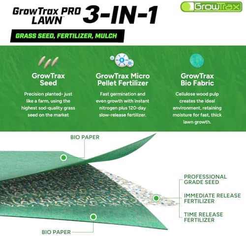 Growtrax PRO-Lawn 3-in1 Rio Bermuda Mix Grass Seed Roll Mat - 500 Sq Ft - Image 3