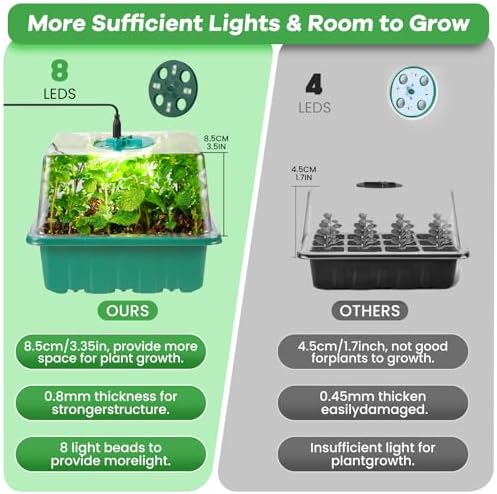 Seed Starter Trays with Grow Lights, 72 Cells Seed Starter Kit with Lights, 3 Lighting Mode, 4 Timing Set, Germination Kit for Seed Starting Trays, Seedling Starter with High Humidity Control Domes - Image 4