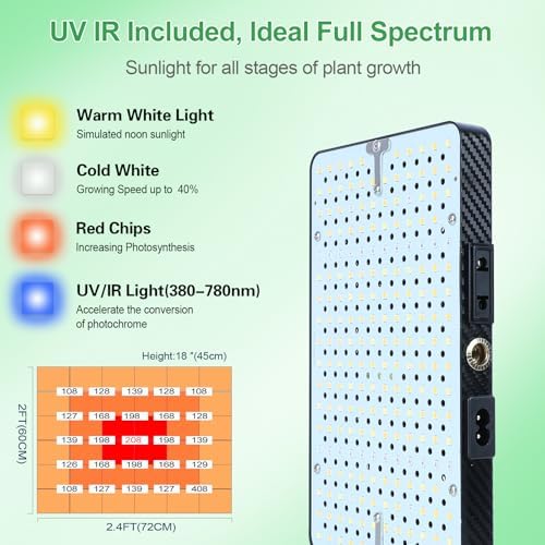 Tabletop Grow Lights for Indoor Plants with 5 Mode Timer - Image 4