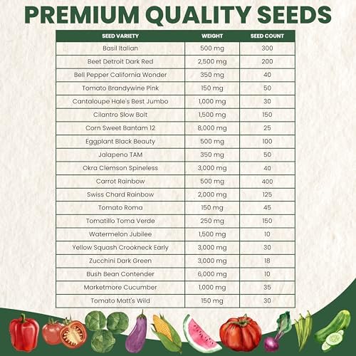 Summer Garden Seeds | 20 Individual Packs | 2026 Season | Non-GMO | Tomatoes, Squash, Melon, Herbs & More! | for Planting Indoor & Outdoor | by Family Sown - Image 3