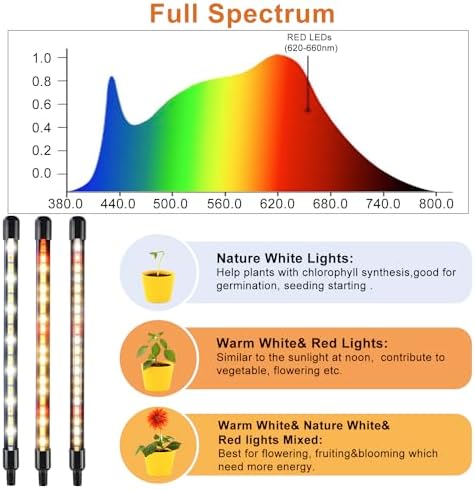 Grow Lights for Indoor Plants, Full Spectrum 2 Head Clip Plant Lights - Image 2