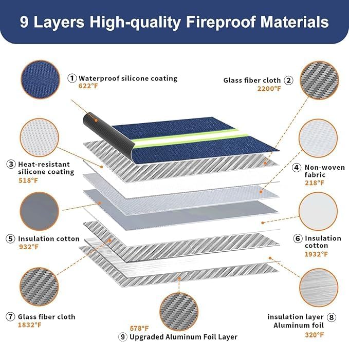 6200℉ Fireproof and Waterproof Document Pouch with Water Resistant Zipper,9 Layers of Heat Insulated Materials Fireproof Envelopes for Important Documents,Valuables - Image 4
