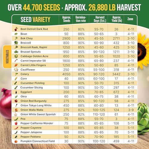 75 Medicinal & Tea Herb Seeds Variety Pack, Garden Seed Starter Kit - Over 47,380 Non-GMO Heirloom Seeds for Planting Herbs and Vegetables, Seed Box with Gardening Supplies, Gardening Gifts - Image 4