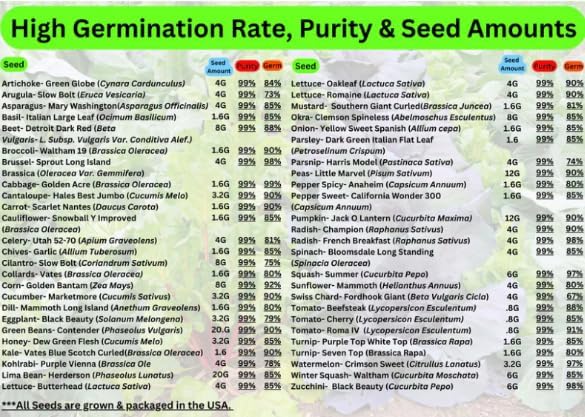 Heirloom Vegetable Seeds Variety Pack, Non-GMO Seed Packets 50,000 - Image 3