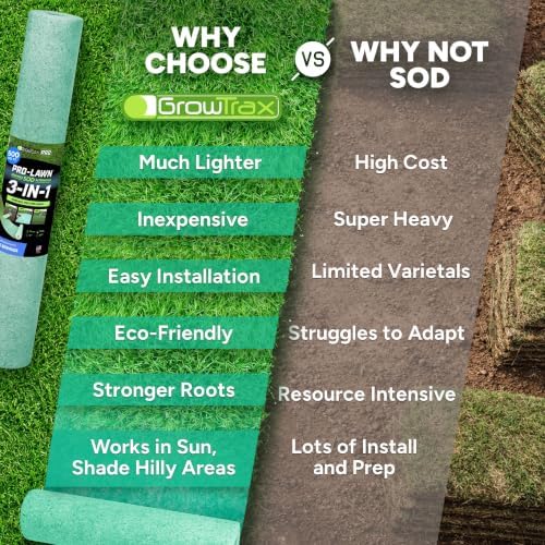 Growtrax PRO-Lawn 3-in1 Rio Bermuda Mix Grass Seed Roll Mat - 500 Sq Ft - Image 5