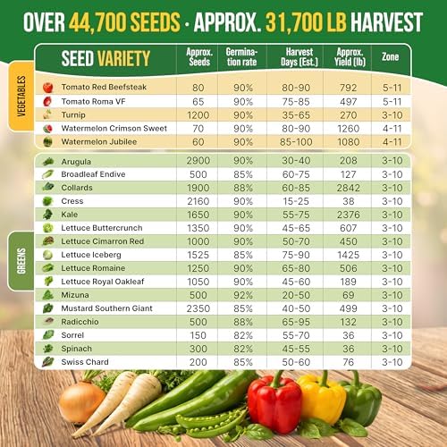 75 Vegetable & Greens Seeds Variety Pack, Garden Seed Starter Kit - Over 44,700 Non-GMO Heirloom Seeds for Planting Vegetables and Greens, Seed Box with Gardening Supplies, Gardening Gifts - Image 6