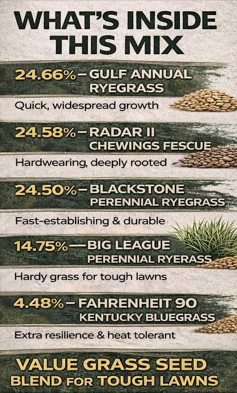 50 LB Value Turf Grass Seed Balanced Blend - Image 2