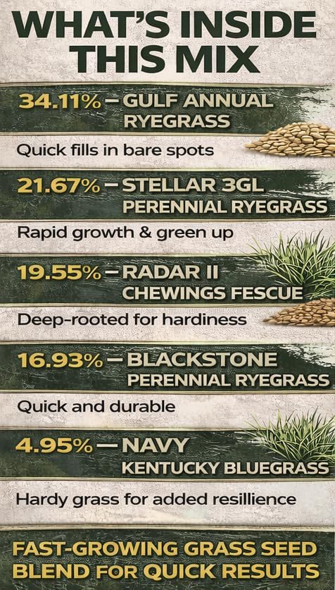 50 LB Quick Green Grass Seed - Image 5