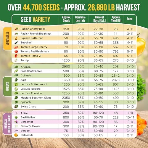 75 Medicinal & Tea Herb Seeds Variety Pack, Garden Seed Starter Kit - Over 47,380 Non-GMO Heirloom Seeds for Planting Herbs and Vegetables, Seed Box with Gardening Supplies, Gardening Gifts - Image 5