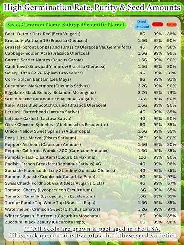B&KM Farms Vegetable Seed Collection - 30 Varieties, 60 Packets, 66,000+ Heirloom Non-GMO Seeds, Resealable Storage Packaging (60 Pack: The Family Garden Bank) - Image 2